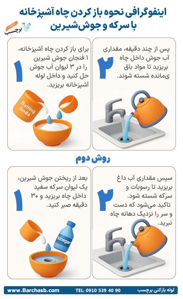 اینفوگرافی جلوگیری از گرفتگی لوله کف آشپزخانه