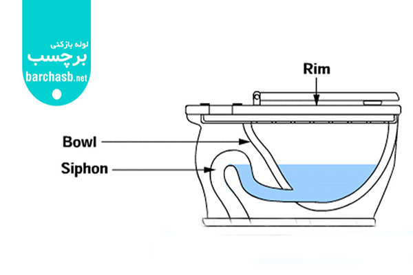 سیفون دستشویی