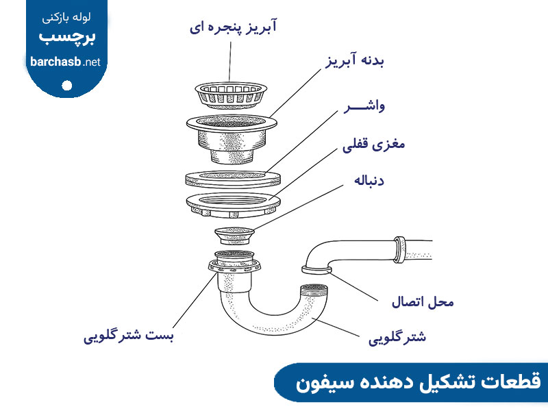 قطعات تشکیل دهنده یک سیفون