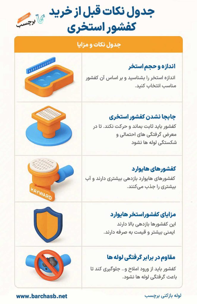 جدول نکات کفشور استخری
