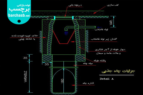 جزئیات و اجزای چاه جذبی