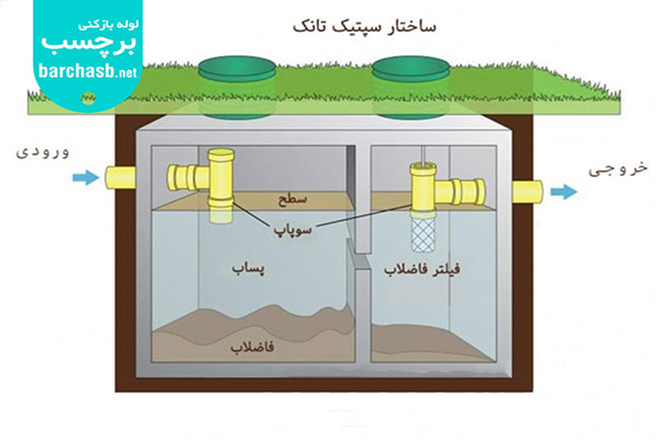 حوضچه دوم سپتیک تانک برای خروجی آب است