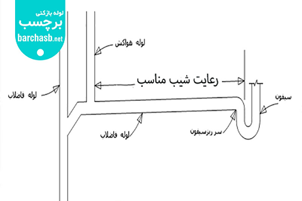 اصول لوله کشی فاضلاب توالت فرنگی