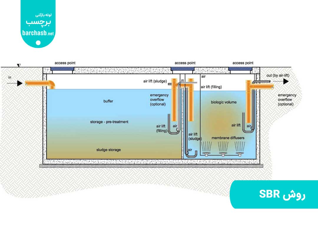 روش SBR (راکتور ناپیوسته متوالی)
