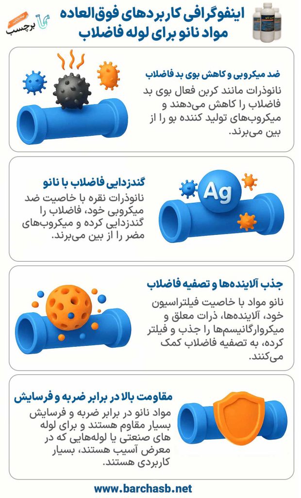 اینفوگرافی کاربردهای فوق‌العاده مواد نانو برای لوله فاضلاب