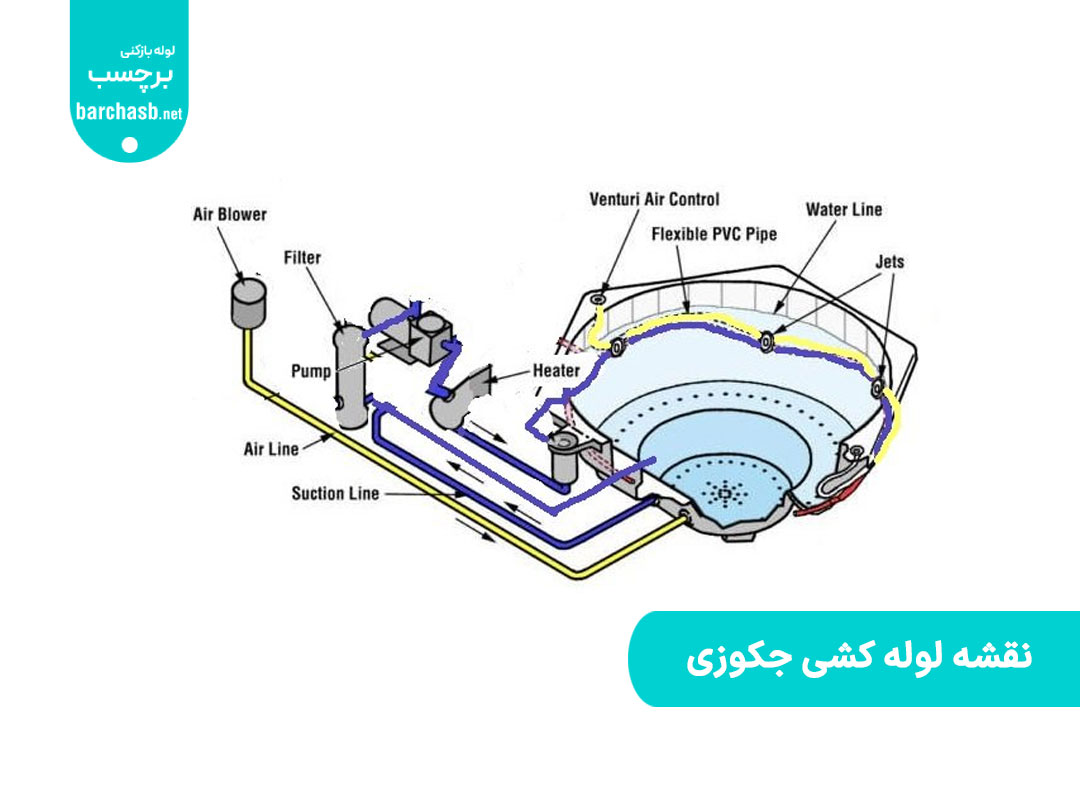 نقشه لوله کشی جکوزی