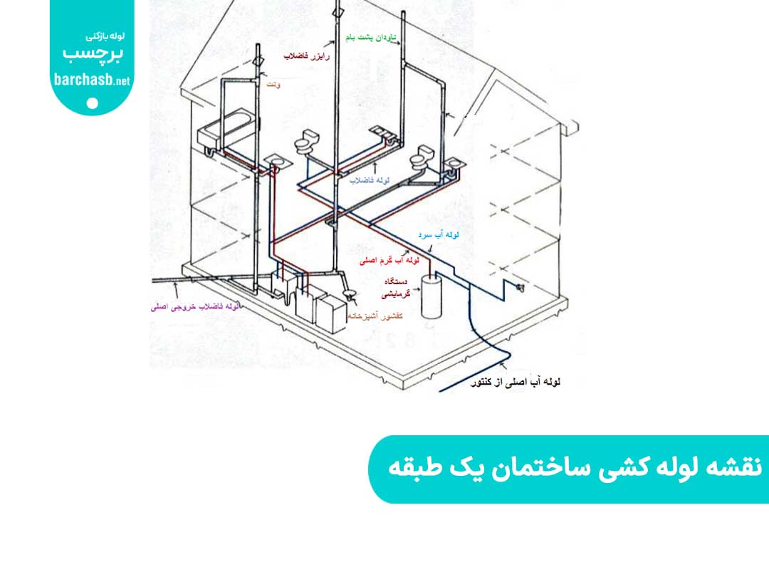 نقشه لوله کشی ساختمان یک طبقه