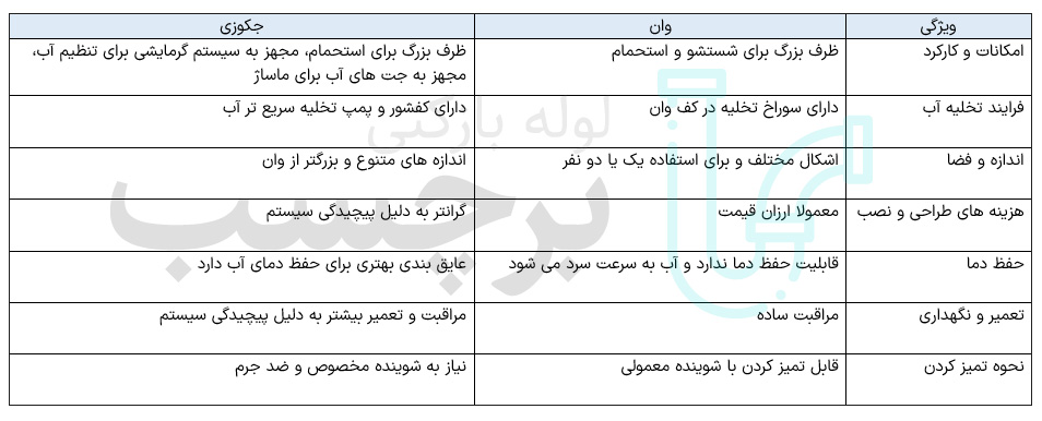 فرق وان با جکوزی چیست