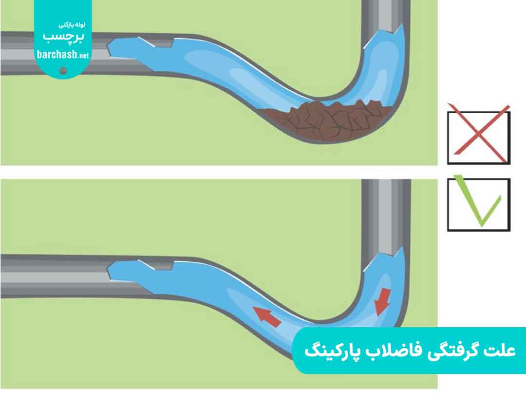 علت گرفتگی فاضلاب پارکینگ