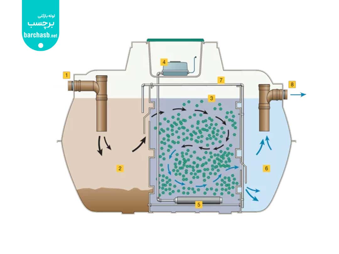اهمیت تصفیه فاضلاب خانگی
