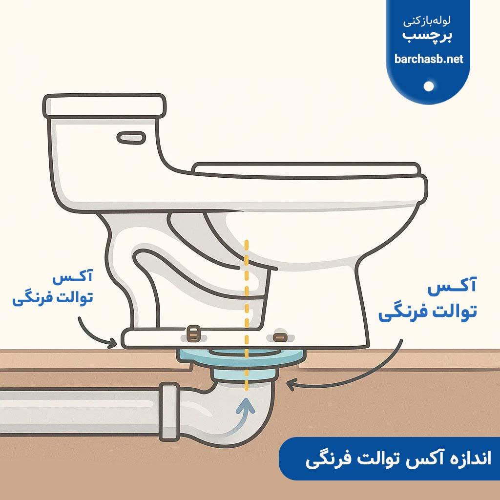 کوچک بودن آکس توالت فرنگی
