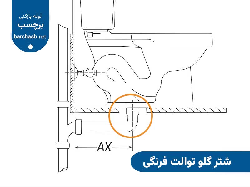 شتر گلویی توالت ایرانی