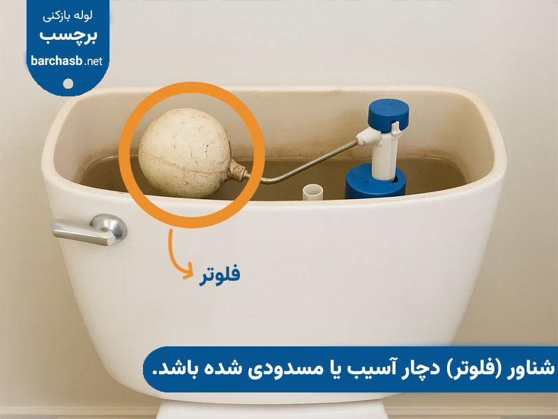 مسدود شدن شناور (فلوتر)
