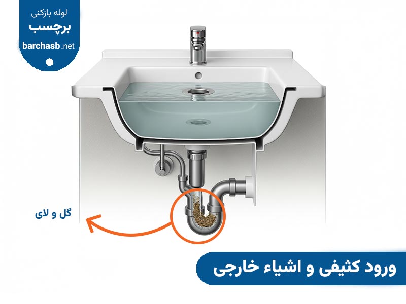 ورود کثیفی و اشیاء خارجی